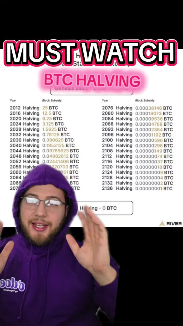 @bossbitcoin BTC HALVING EXPLAINED  …