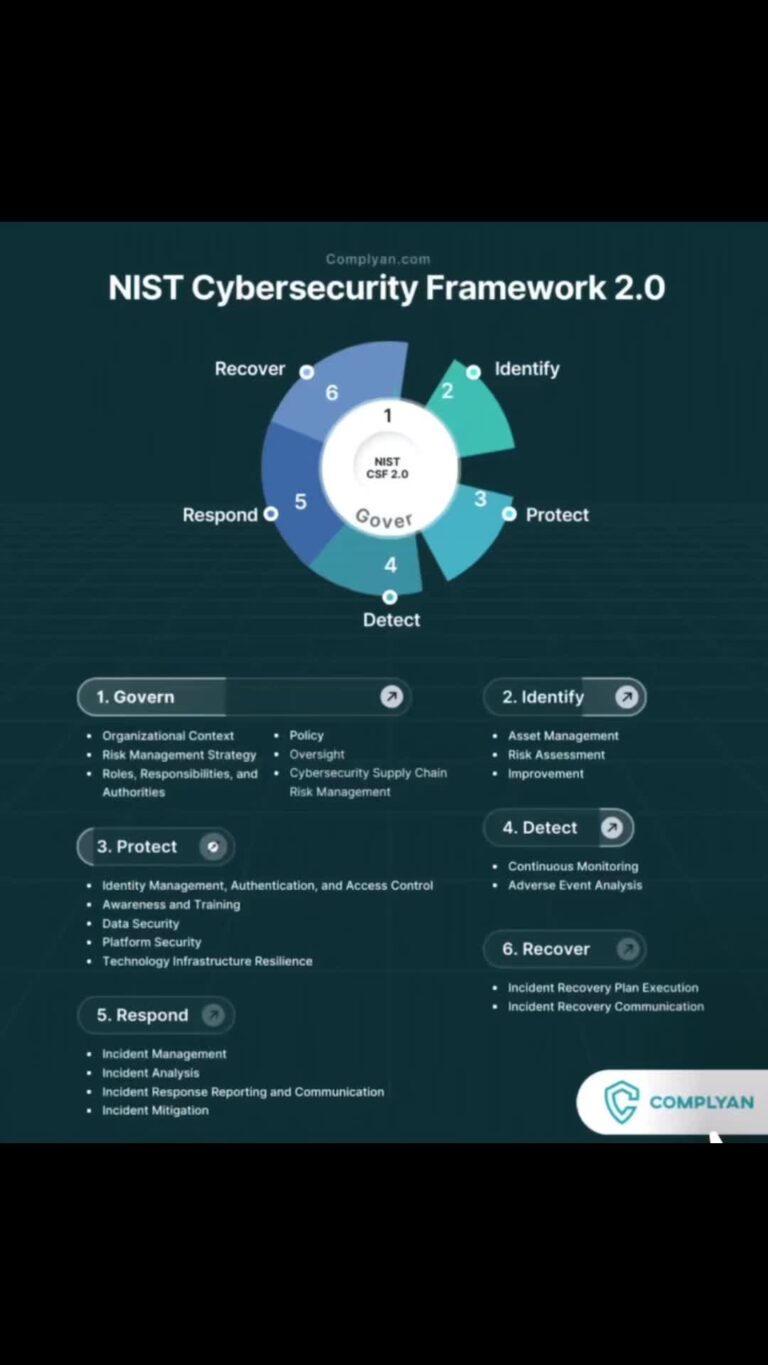 @cyberworld1234 The NIST Cybersecurity Framework (CSF) 2.0 marks a significant u…